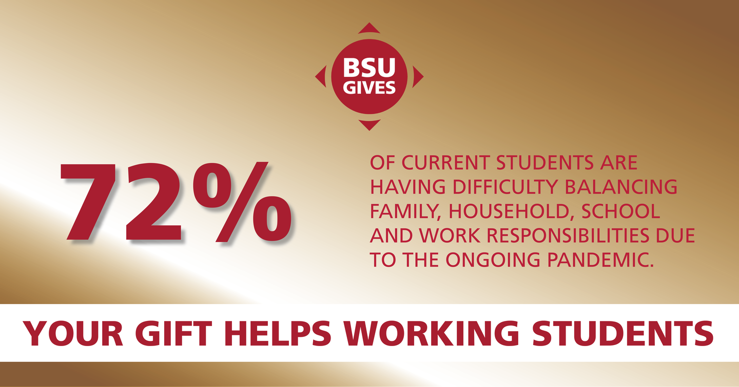 BSU Gives 2021 72%