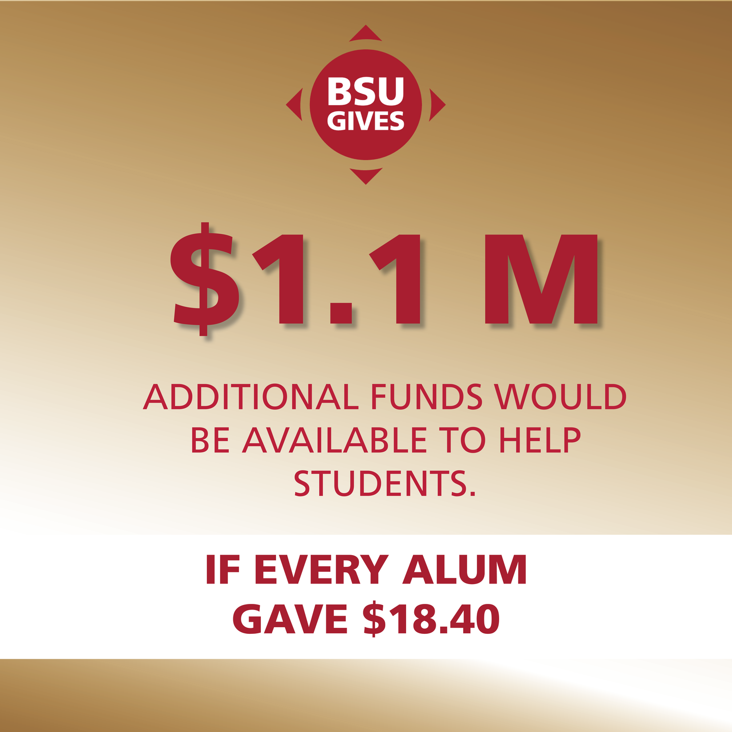 BSU Gives 2021 1.1M