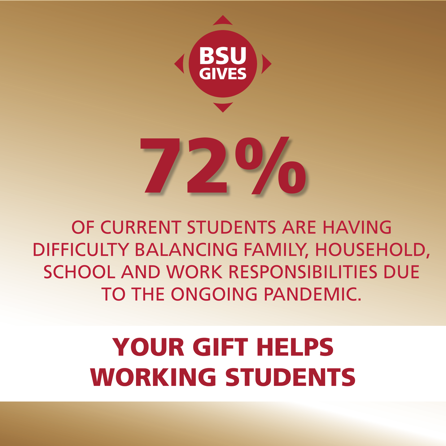 BSU Gives 2021 72%