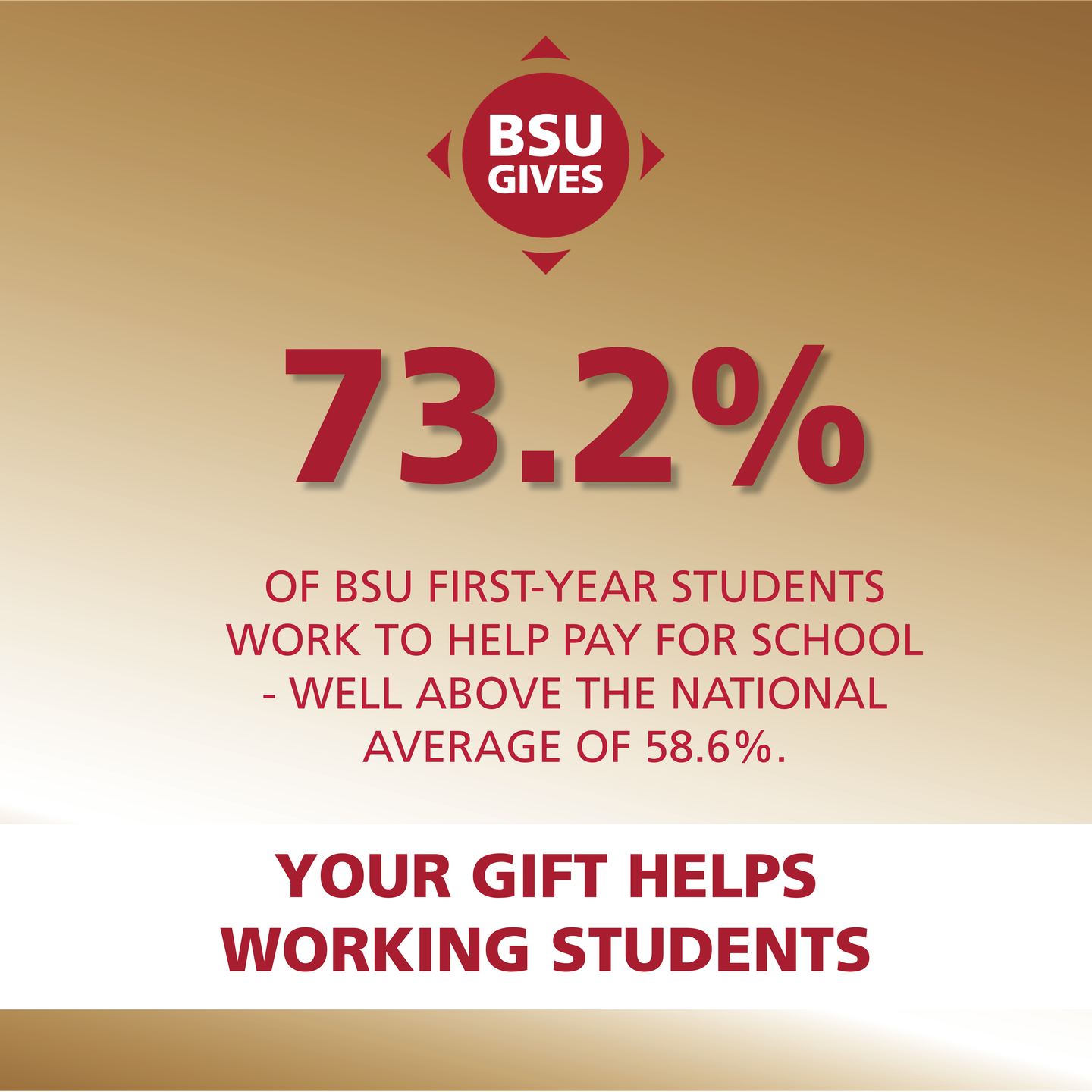 BSU Gives 2021 73.2% Infographic