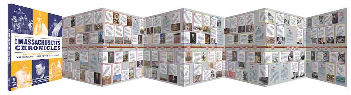 Massachusetts Chronicle Timeline