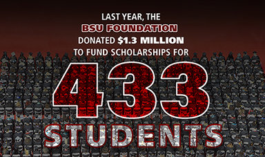 Graphic with students sitting in caps and gowns and the text &quot;Last year, the BSU Foundation donated $1.3 million to fund scholarships for 433 students&quot;